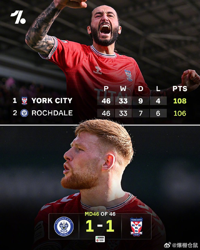 约克城108分直升英乙 罗奇代尔附加赛争升级名额