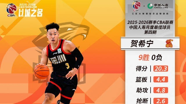 贺希宁率深圳队全胜登顶CBA四月最佳国内球员